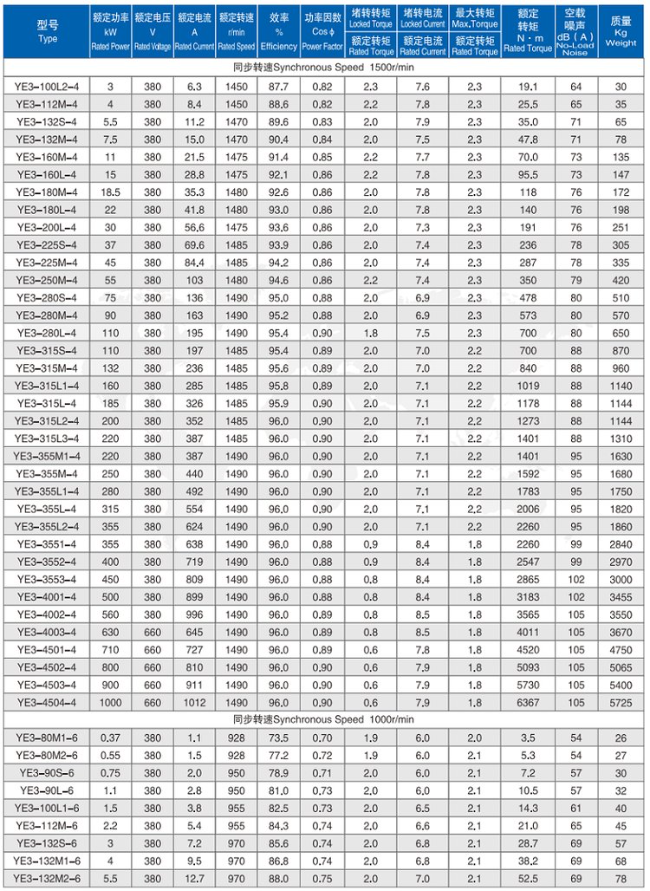 YBE3-200L1-6四六极电机参数表